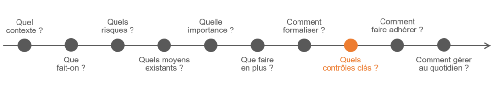 Contrôle interne : définition, objectifs et mise en place