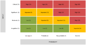 Scale of risks