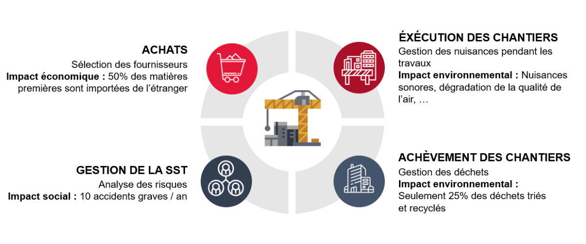 7 étapes pour une démarche RSE utile et efficace - Optimiso Group