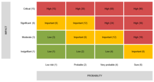 risk report asset management