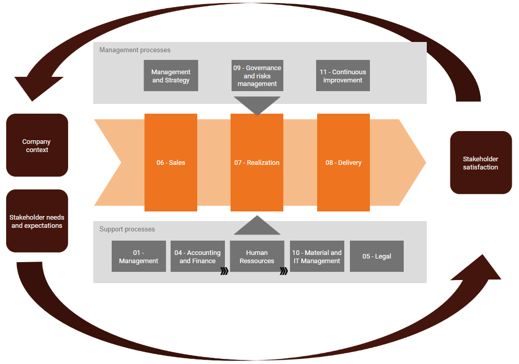 20 steps to get ISO 9001 certification - Optimiso Group