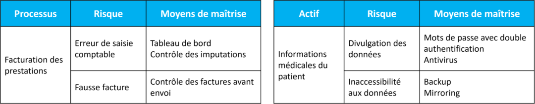 5 étapes pour identifier et évaluer vos risques