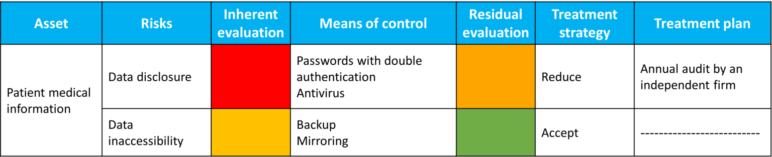 16 steps to get ISO 27001 certification