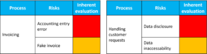 Business Continuity Plan