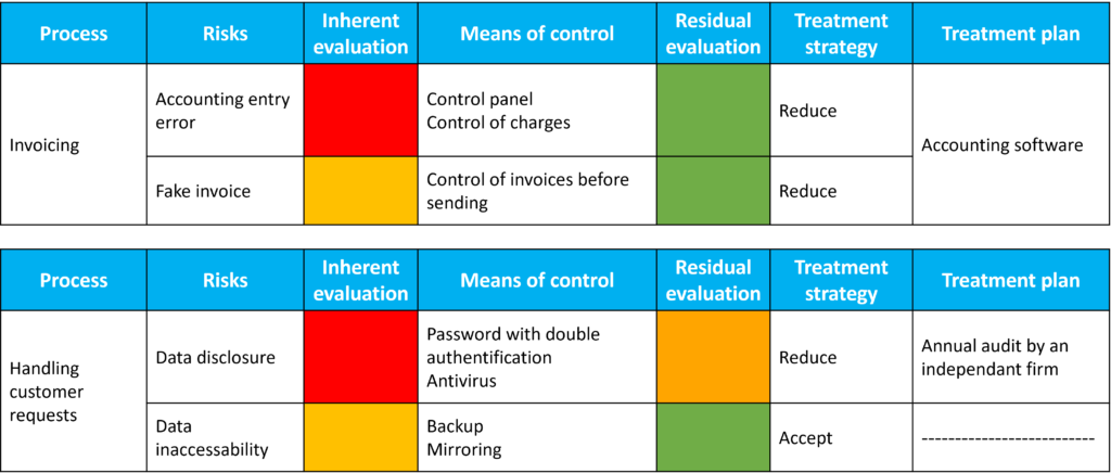 5 steps to identify and assess your risks