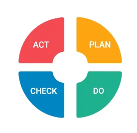 PDCA